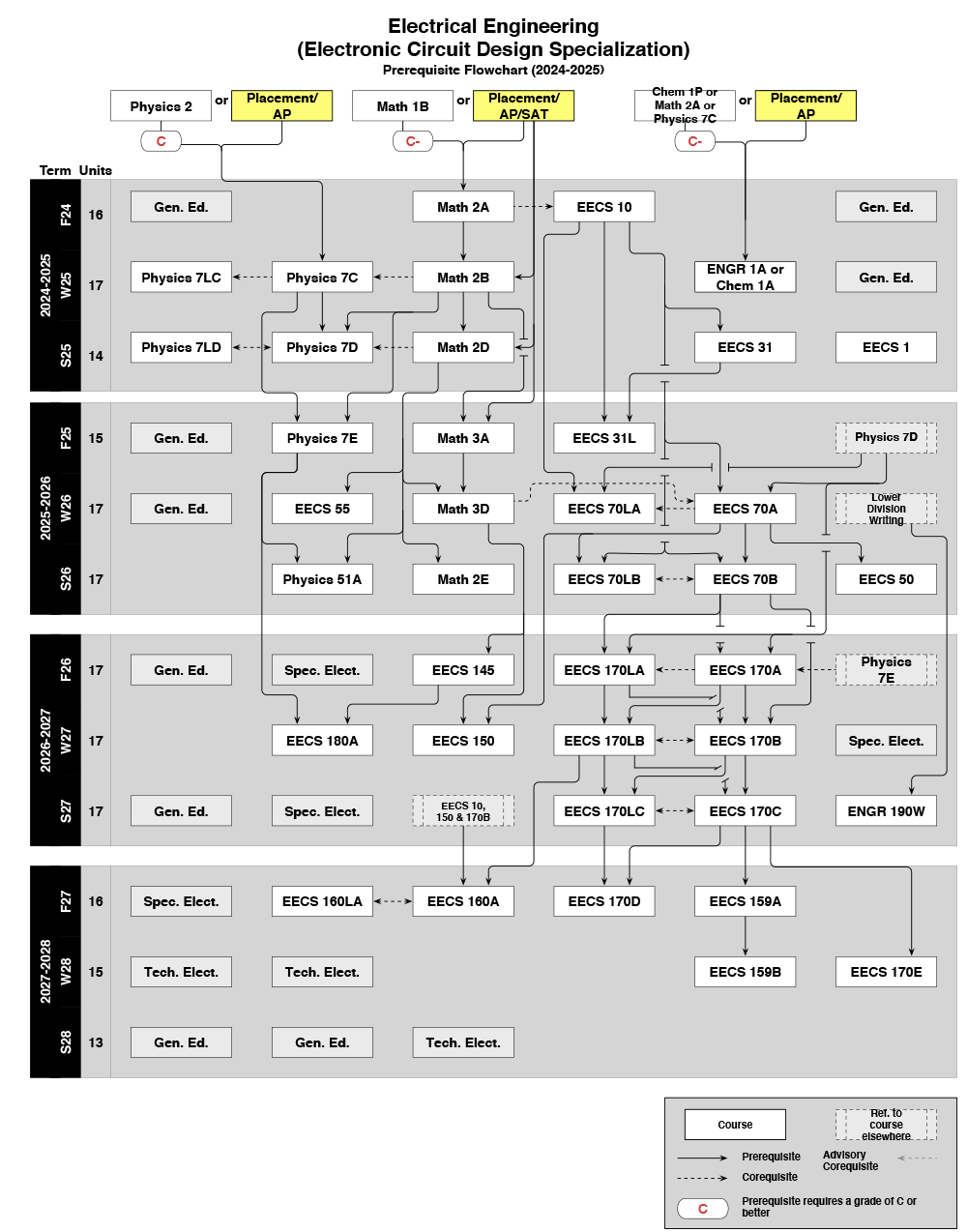 2024-2025 EE Flowchart-1.png