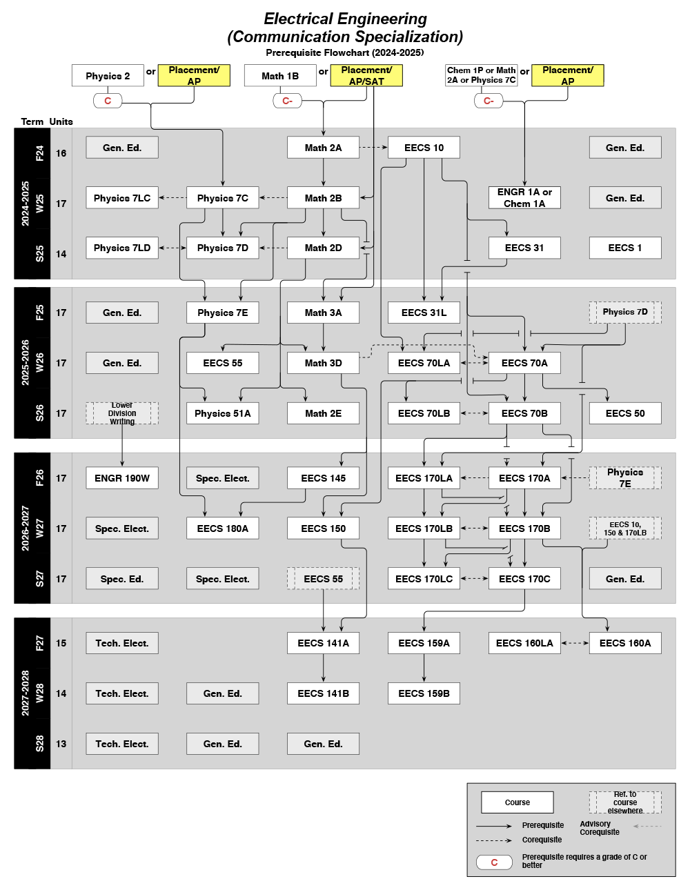 2024-2025 EE Flowchart-5.png