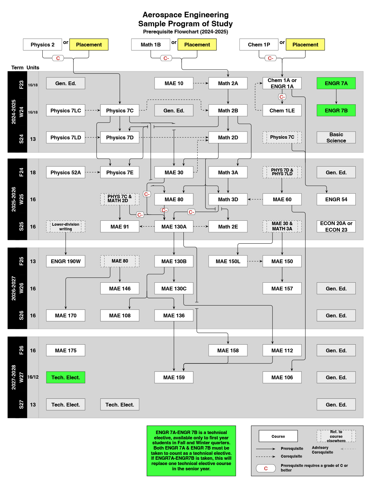 2024-2025_ae_flowchart.png