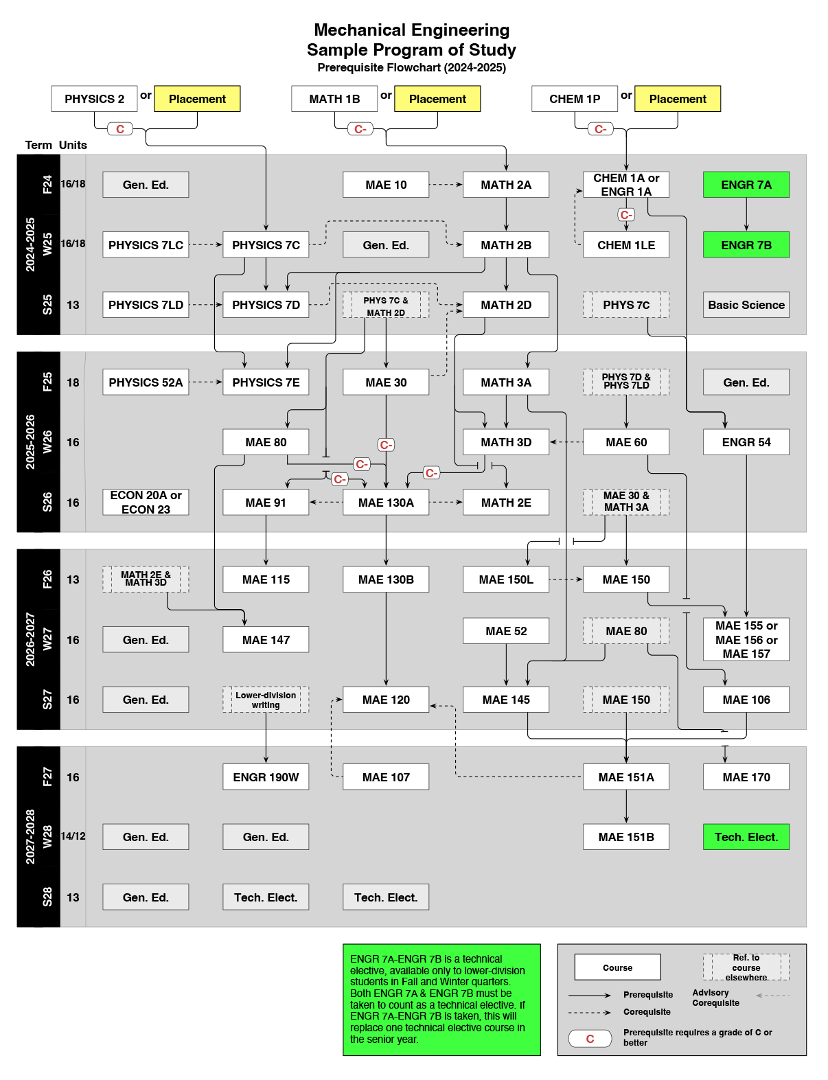 2024-2025_me_flowchart.png