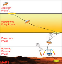 mars landing