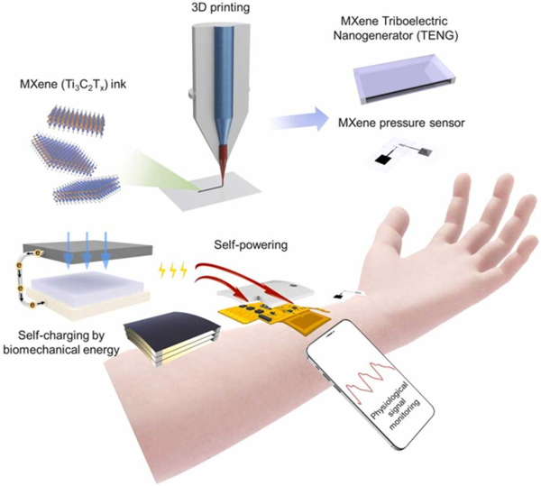 Self-powered pulse monitor