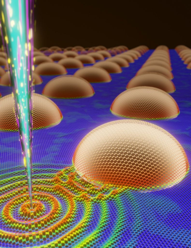 Nanometer-scale quantum dots made of an alloy of silicon and germanium were targeted by researchers at UCI using a technique dubbed “vibrational electron energy loss spectroscopy” in a transmission electron microscope in the Irvine Materials Research Institute. The work resulted in the first atomic-level observation of the way phonons behave in nanoengineered quantum dots. Chaitanya Gadre, Xingxu Yan, Xiaoqing Pan / UCI