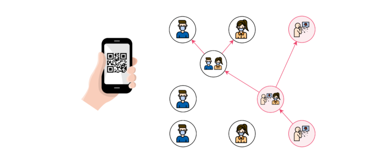 The TrackCOVID smartphone application, developed by UCI researchers, works by allowing users to log their interactions anonymously, making it easier to trace when and where people may have come in contact with someone carrying the COVID-19 virus. Tyler Yasaka, Brandon Lehrich and Ronald Sahyouni / UCI