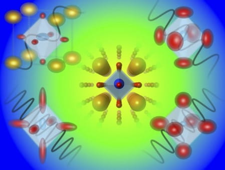 Atomic vibrations, known as phonons, in crystalline materials propagate in a nonuniform, or anisotropic, manner, and this phenomenon governs the substances’ abilities to serve as building blocks for a wide variety of computing and energy technologies. UC Irvine researchers and international collaborators have invented a microscopy technique that helps them detect and image anisotropic atomic vibrations, a breakthrough that can lead to new advancements in high technology. Xiaoqing Pan / UC Irvine